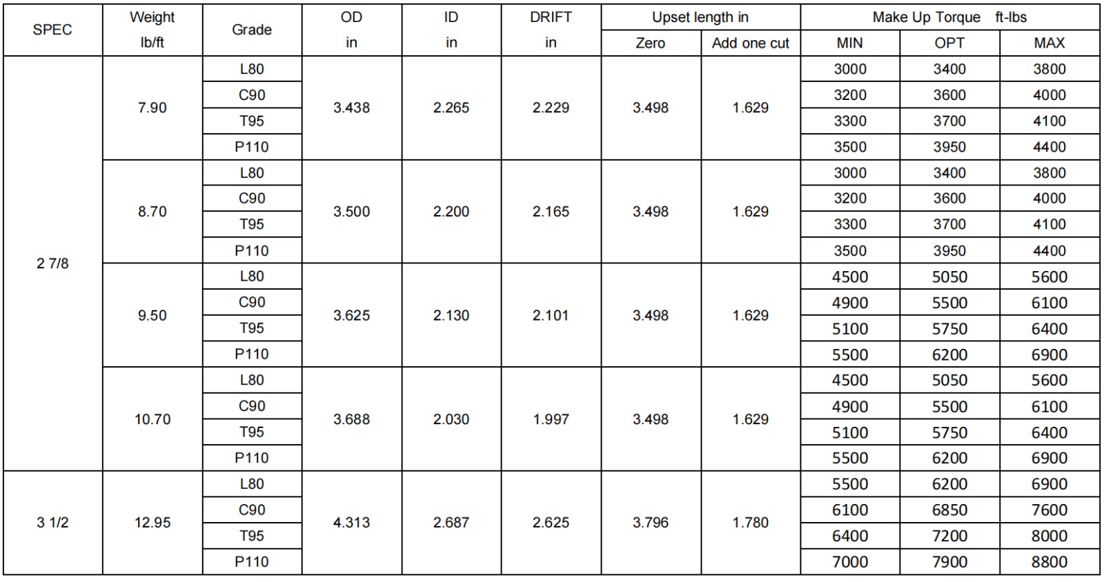 PL6 Data Sheet (Page 1)