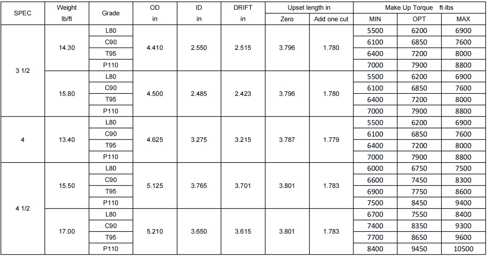 PL6 Data Sheet (Page 2)